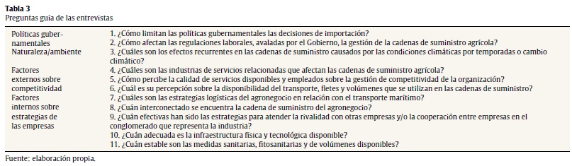 Preguntas guía de las entrevistas 