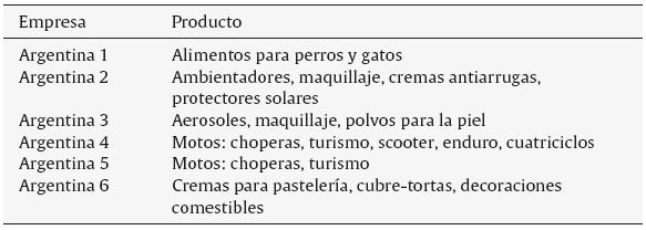 Selección final de Argentina