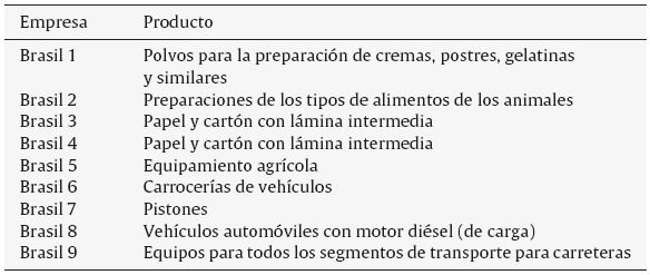 Selección final de Brasil