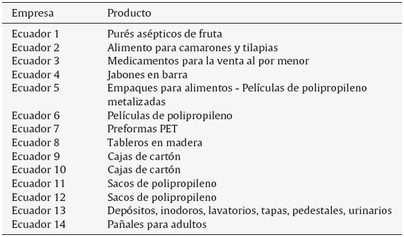 Selección final de Ecuador