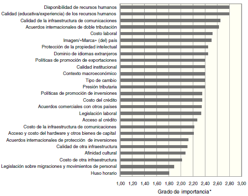 Promedio general de importancia, seg&uacute;n determinante. 