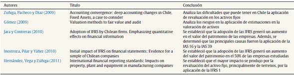 Estudios publicados en CAPIC REVIEW