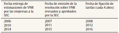 Informaci&oacute;n sobre los valores nuevo de reemplazo (VNR) y exigencias legales de la Superintendencia de Electricidad y Combustibles (SEC)