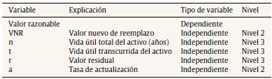 Modelo de Marston y Agg y la IFRS 13