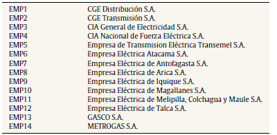 Empresas que declararon utilizar el modelo de revaluaci&oacute;n en las propiedades, planta y equipo (PPE) al momento de la convergencia en el a&ntilde;o 2009