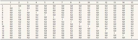 Resultados coeficiente de similaridad de Jaccard para la alternativa 1