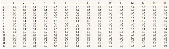 Resultados coeficiente de Rogers y Tanimoto para la alternativa 27