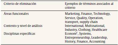 Criterios de eliminación de nombres de revistas