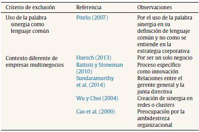 Criterios de exclusión de artículos