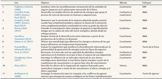 Objetivos, enfoques y métodos de investigación