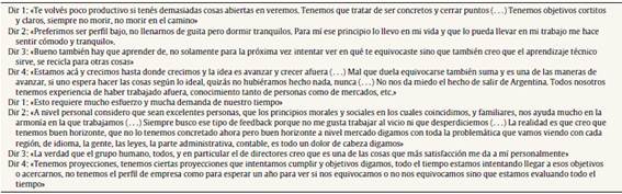 Vocabularios de ideolog&iacute;a-narrativas de los discursos de los directivos (enero 2016)