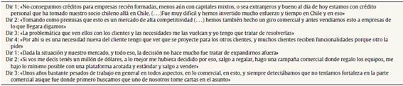 Vocabularios de teor&iacute;as de acci&oacute;n-narrativas de los discursos de los directivos (enero 2016)