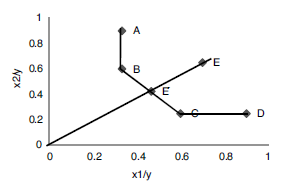Ejemplo de frontera eficiente.