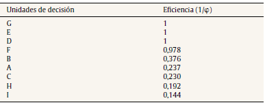Ranking de materias optativas