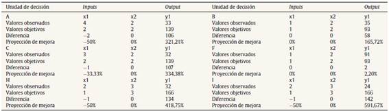 Proyección de mejora para las materias optativas ineficientes