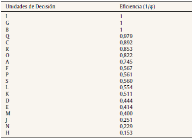 Ranking de materias obligatorias