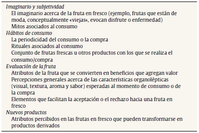 Resultados esperados