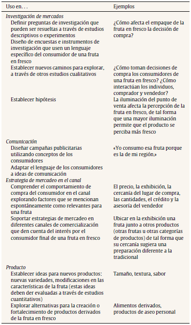 Posibles usos de los resultados de un estudio de mercados cualitativo