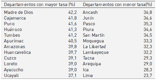 Porcentaje de individuos propietarios de alg&uacute;n negocio