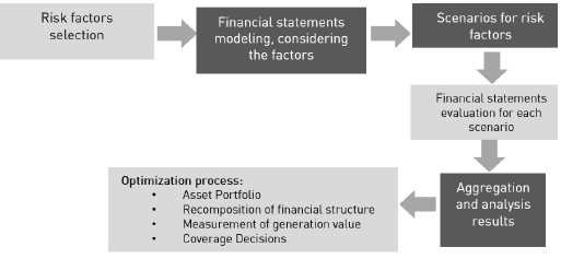 Optimization process through modeling.