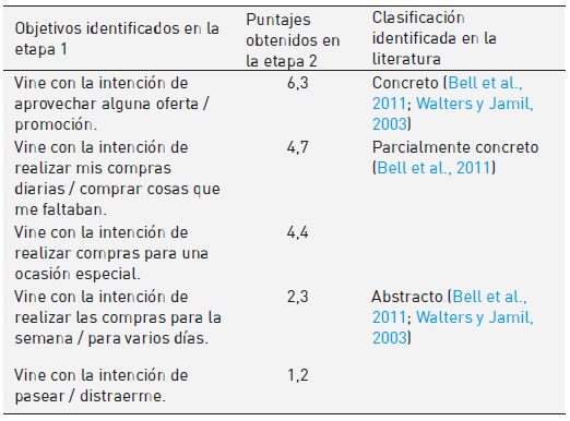 Objetivos de compra propuestos