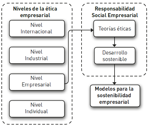 Estructura metodol&oacute;gica de la investigaci&oacute;n.