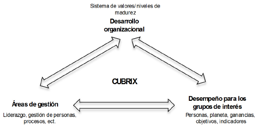 El Cubrix y el tri&aacute;ngulo.