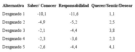 Puntuación sub-factores individuales