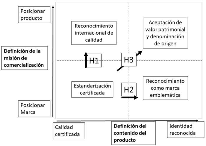 Tipología de orientación de acciones de los participantes en la constelación de actores del complejo agroindustrial exportador de tequila a China.