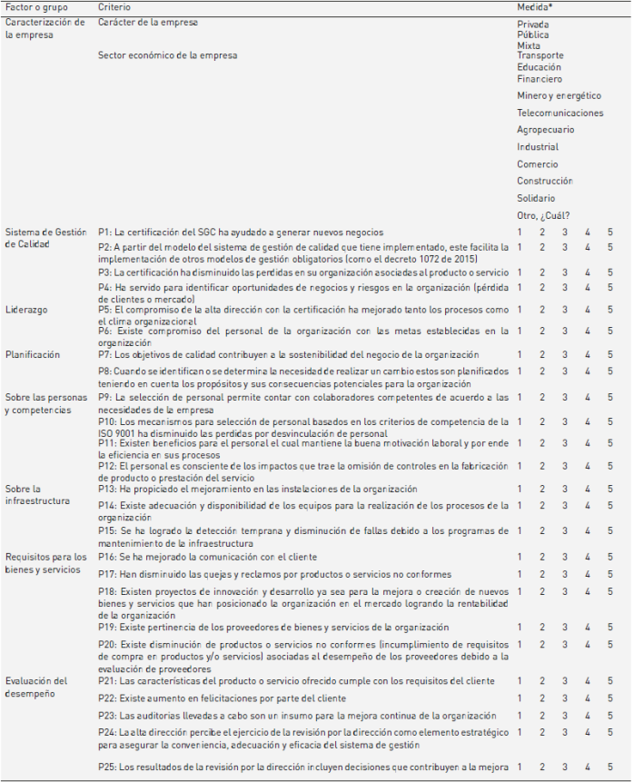 Variables y medidas utilizadas en el instrumento para el an&aacute;lisis