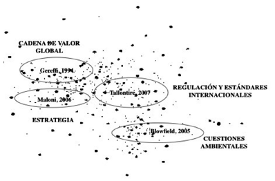 Red de artículos sobre responsabilidad social empresarial y agronegocios.