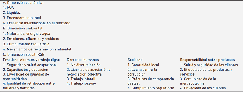 Índice de sustentabilidad