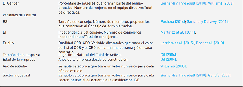 Definición y medición de las variables de estudio