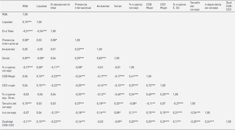 Matriz de correlación