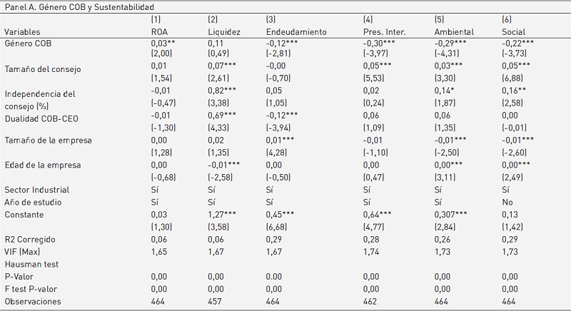 Análisis de panel de datos (efectos fijos)