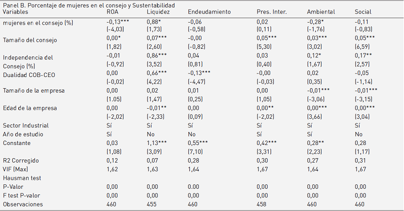 Análisis de panel de datos (efectos fijos)