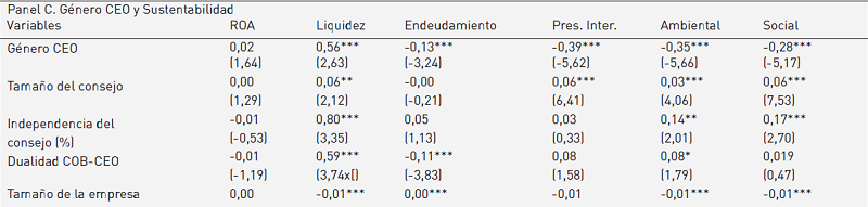 Análisis de panel de datos (efectos fijos)