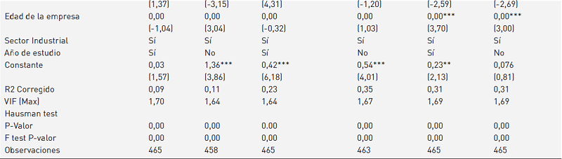 Análisis de panel de datos (efectos fijos)