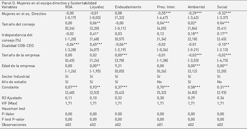 Análisis de panel de datos (efectos fijos)