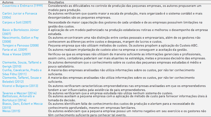 Artigos relacionados ao controle de produção e custos