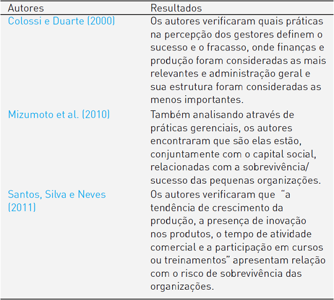 Artigos relacionados ao sucesso empresarial