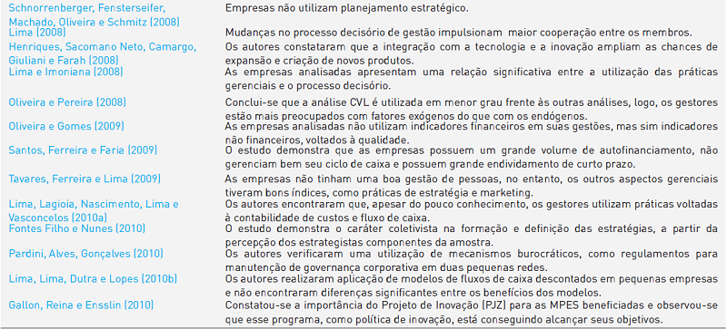 Artigos relacionados à gestão, estratégia e práticas (1984-2010)