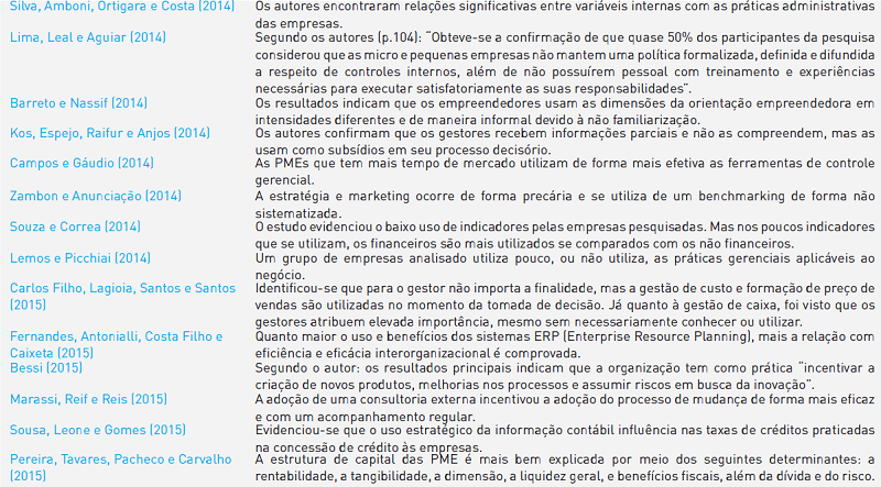 Artigos relacionados à gestão, estratégia e práticas (2011-2016)