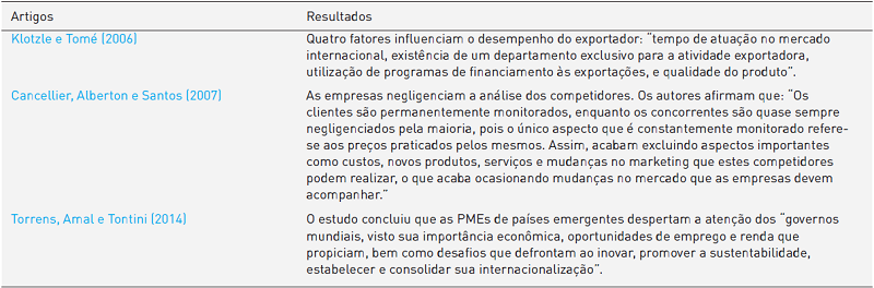 Artigos relacionados à exportação e internacionalização