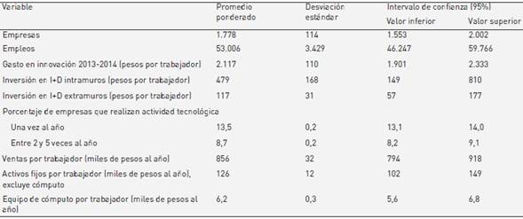 Estadística descriptiva de los sectores estratégicos en México