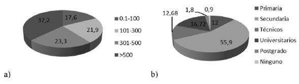 Situaci&oacute;n de la planta de personal de las empresas en cuanto a crecimiento (a) y nivel educativo (b), en 2015 (datos en porcentajes).