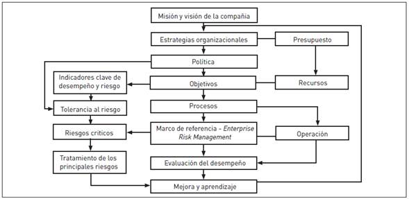 Esquema para el diseño e implementación de los sistemas integrados de gestión