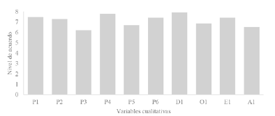 Resultados del cuestionario de percepción