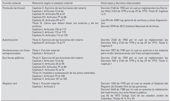 Referente para definir procesos