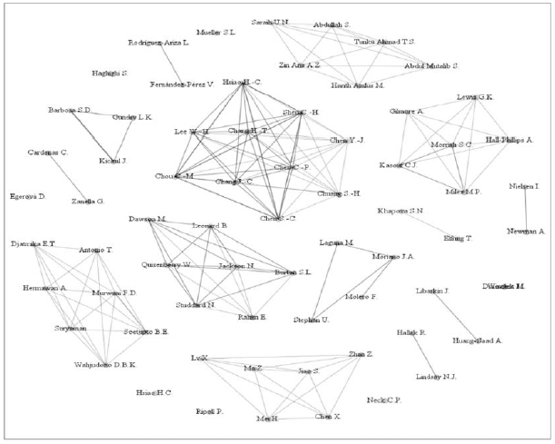 Red de autores del campo autoeficacia emprendedora con conexiones de cinco v&iacute;nculos con otros autores.